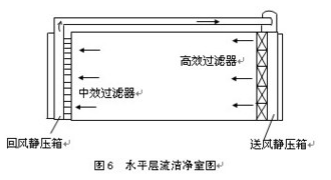 南京洁净室