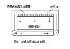 南京洁净室