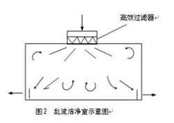 南京洁净室