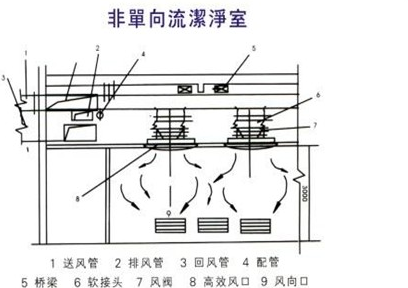南京洁净室